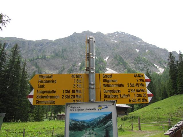 Wegweiser auf der Iffigenalp 1584 m.ü.M.