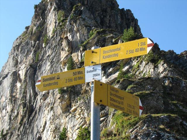 Wegweiser auf dem Gratsattel 2150 m.ü.M. in den Wanderkarten mit Punkt 2165 m.ü.M. angegeben