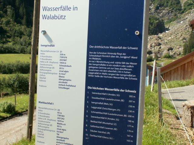 Informationstafel zu den Wasserfällen